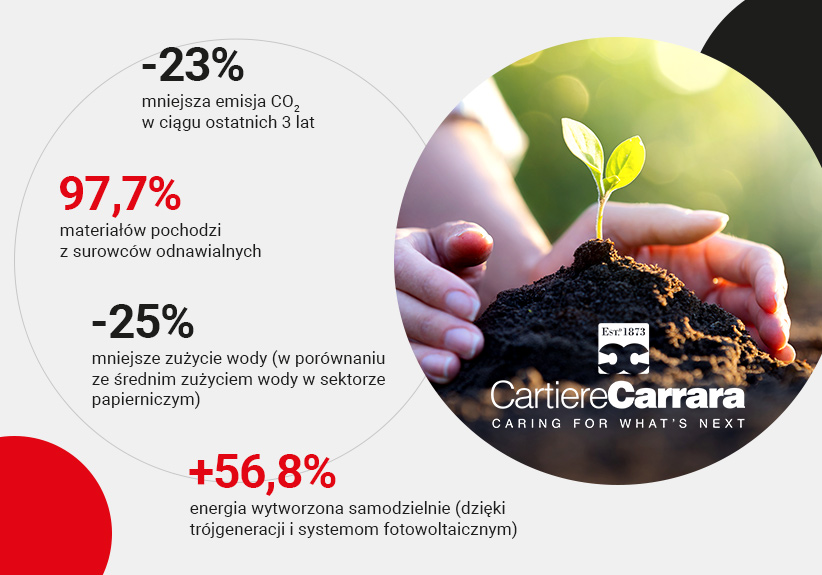 Cartiere Carrara ekologia